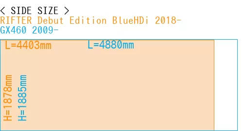 #RIFTER Debut Edition BlueHDi 2018- + GX460 2009-